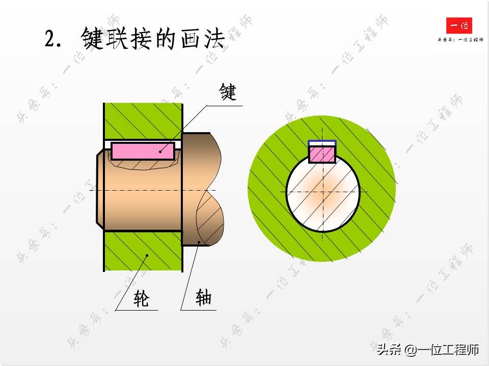 标准件与常用件基础知识，组成要素和规定画法，值得学习