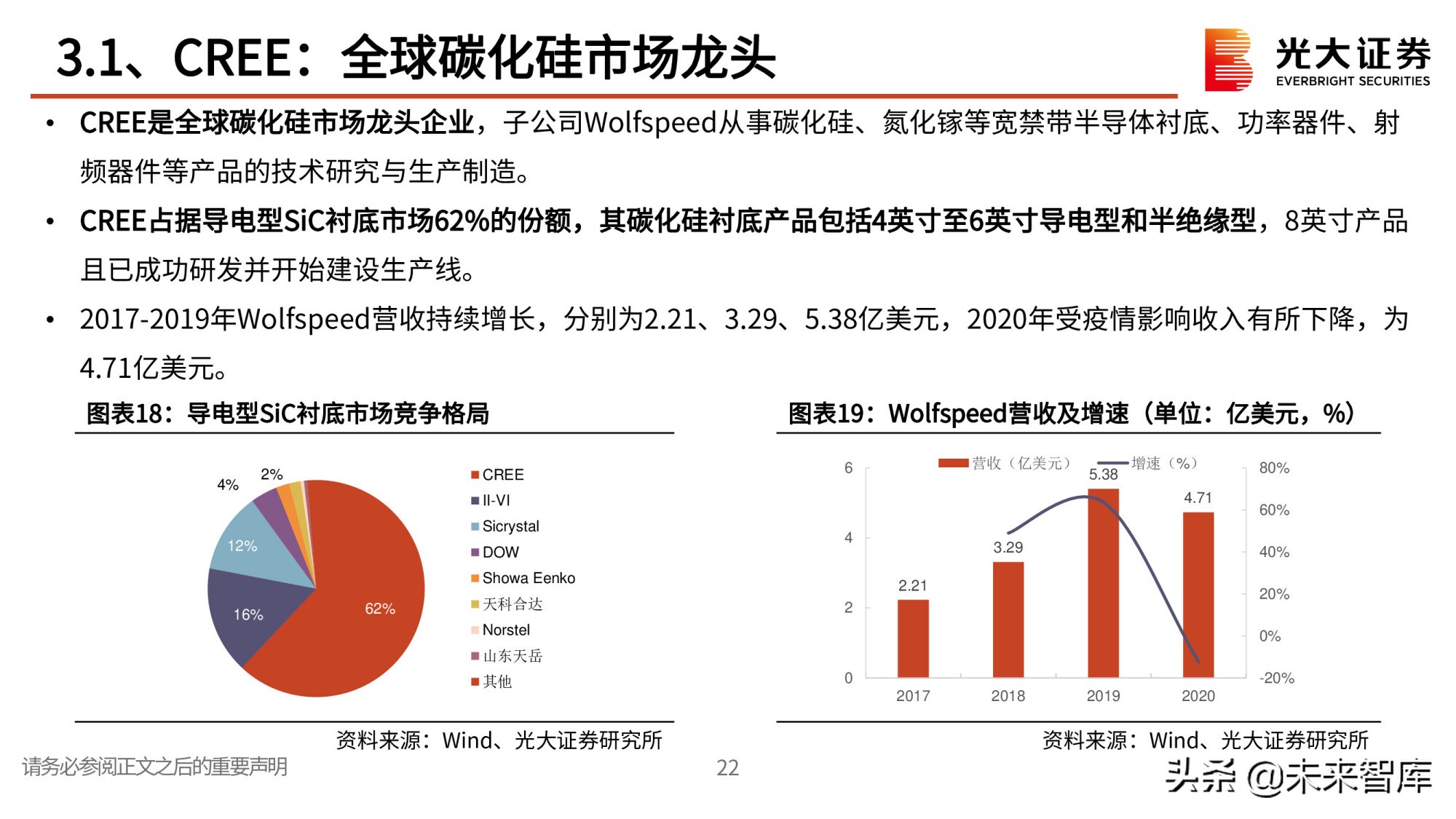 第三代半导体专题研究报告：政策红利，衬底破局
