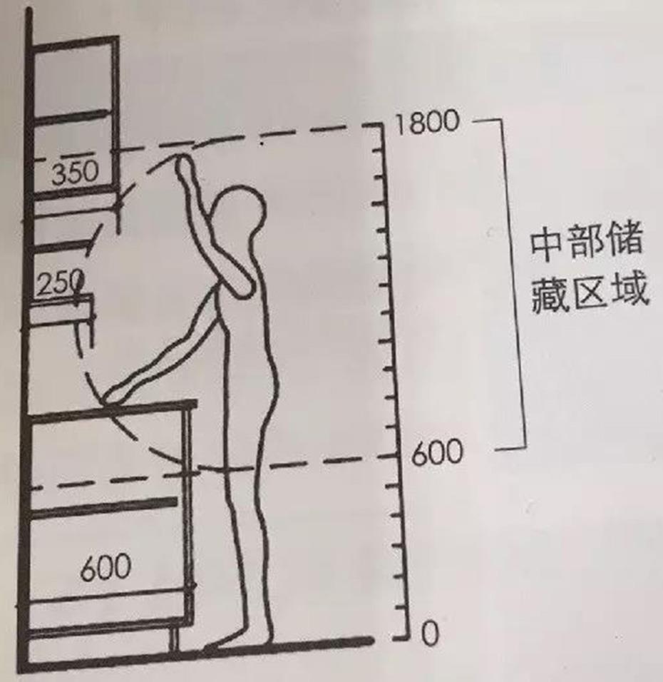 廚房設(shè)計(jì)的25個(gè)細(xì)節(jié)，實(shí)用