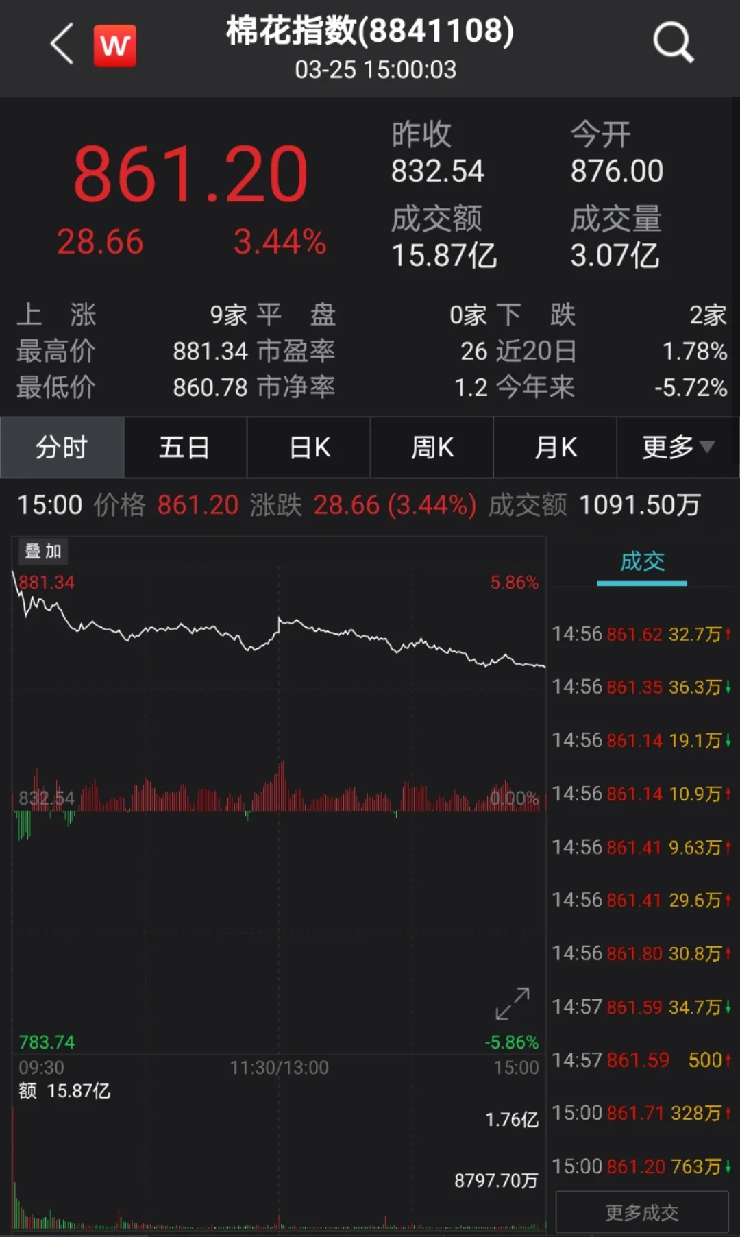 惹众怒!H & M之后,耐克、阿迪也“爆”上热搜