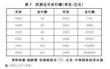 1937年至1949年中国通货膨胀危机的探寻