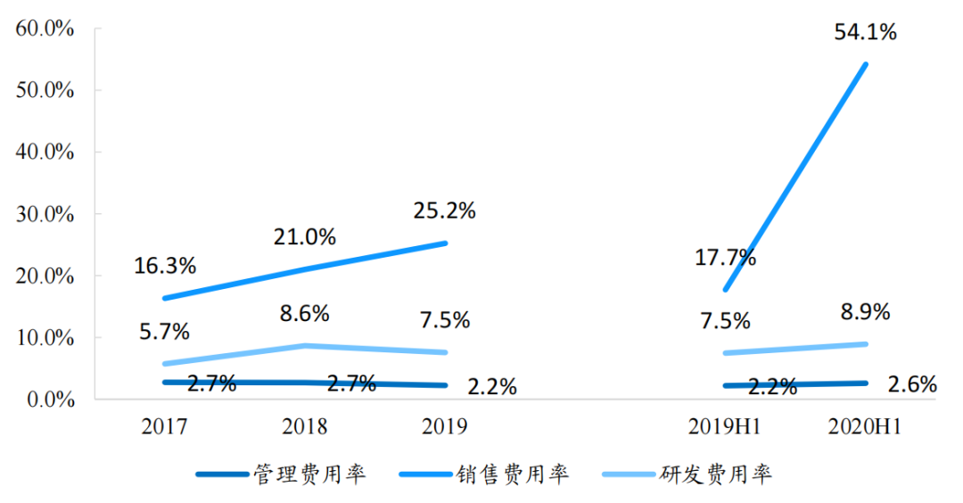 星空独家︱辛巴和快手，荣辱与共？