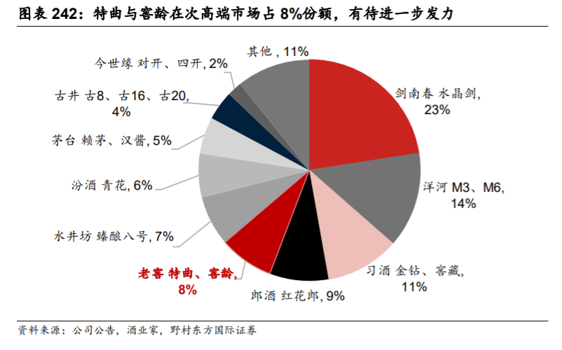 泸州老窖深度解析：管理层稳定专业，营销灵活多样