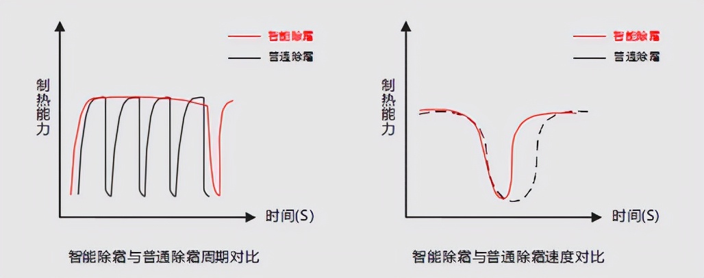寄宿制學(xué)校生活熱水解決方案，拿走不謝