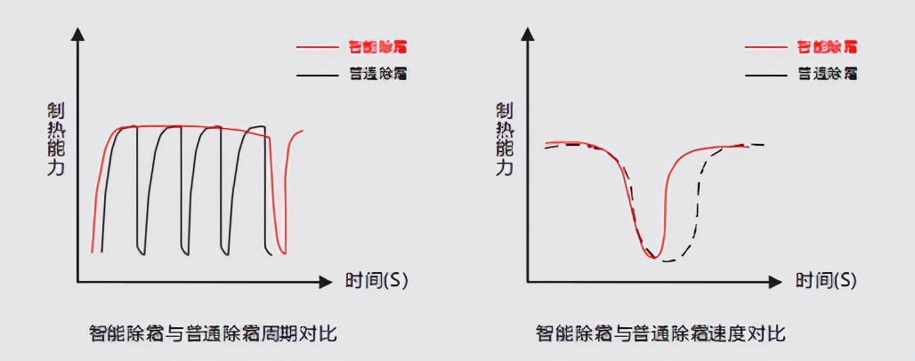 寄宿制學校生活熱水解決方案，拿走不謝