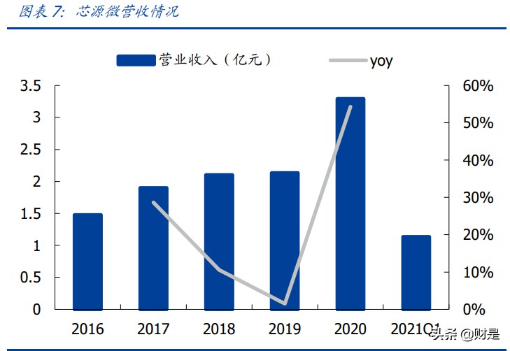 芯源微专题研究报告：涂胶显影龙头，加速受益国产替代