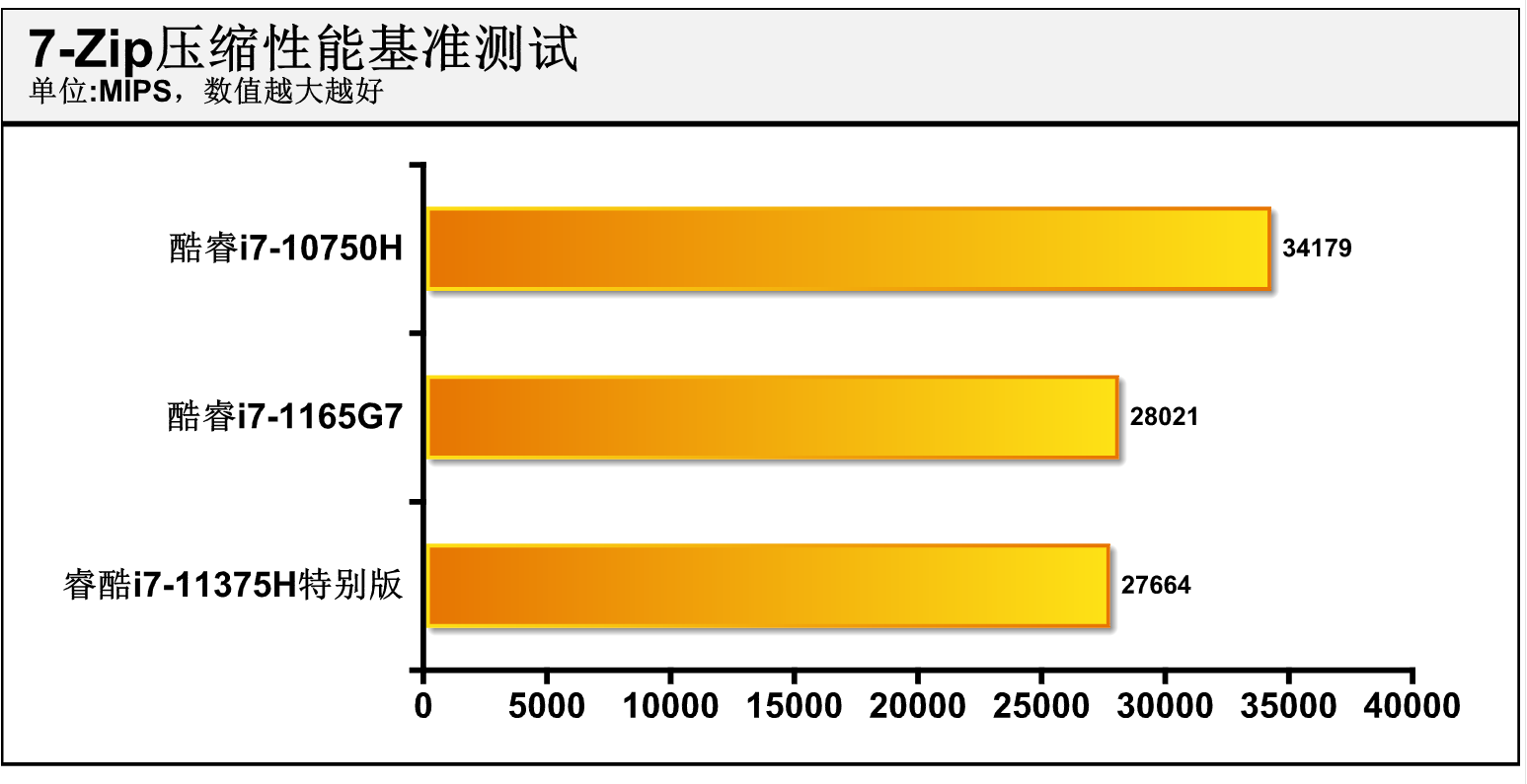 轻薄游戏本的福音？第11代酷睿高性能移动版处理器（H35）抢先体验