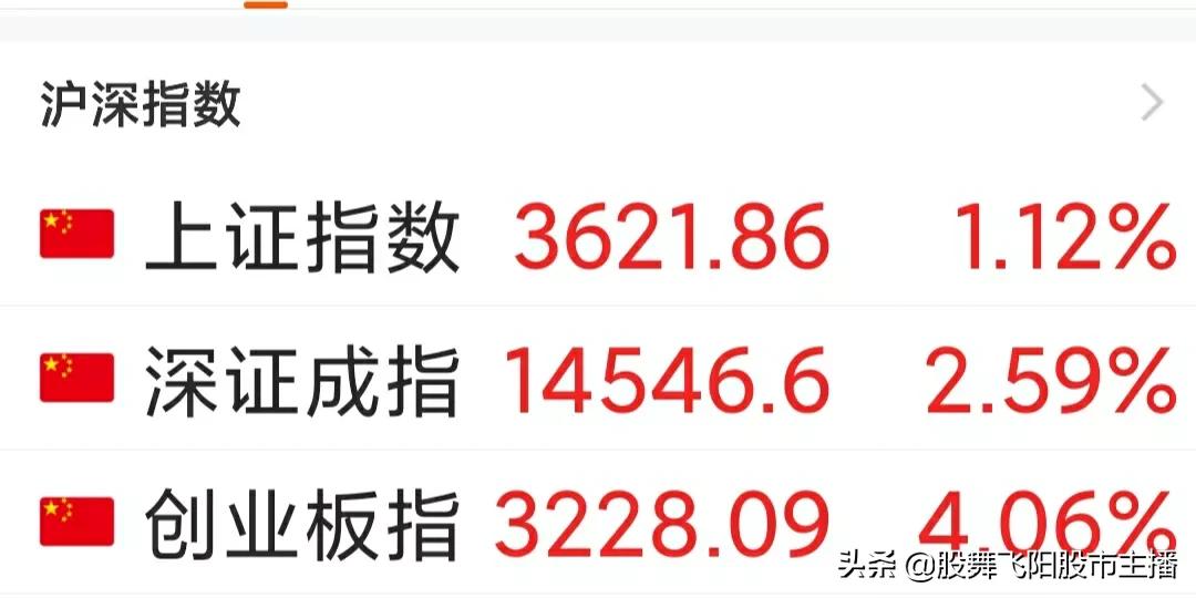 9月7早评：牛市旗手大爆发，医药酿酒报复性反弹，今天A股怎么走