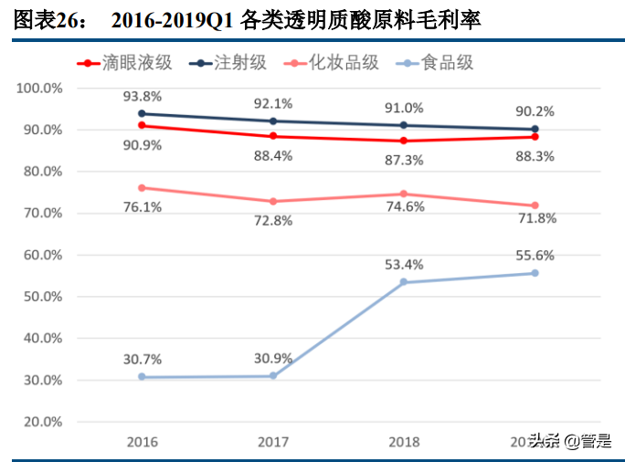 华熙生物专题报告：品牌矩阵贯穿医护两端，三地产能实现四轮驱动