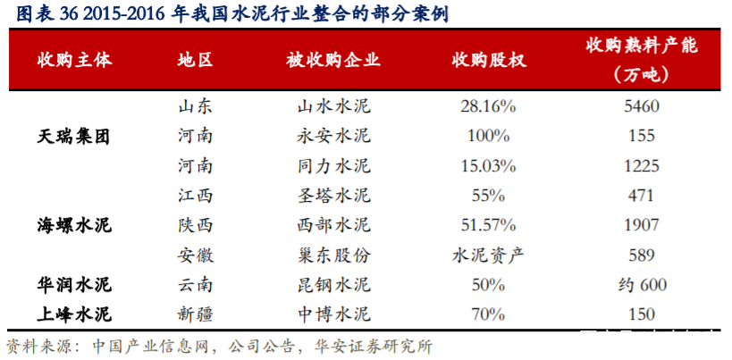 海螺水泥深度解析：拥有坚实壁垒的周期核心资产