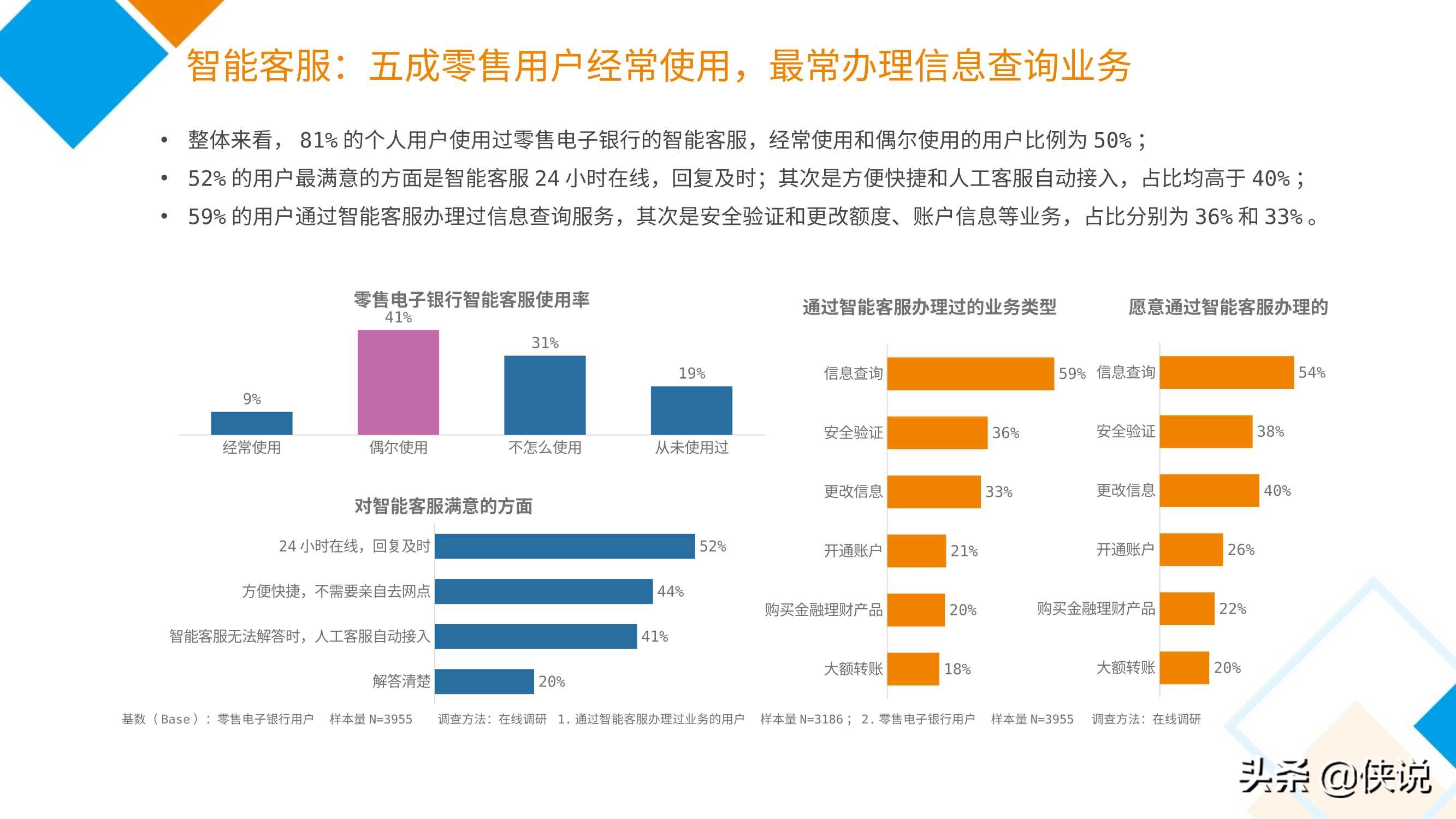 2020中国电子银行调查报告