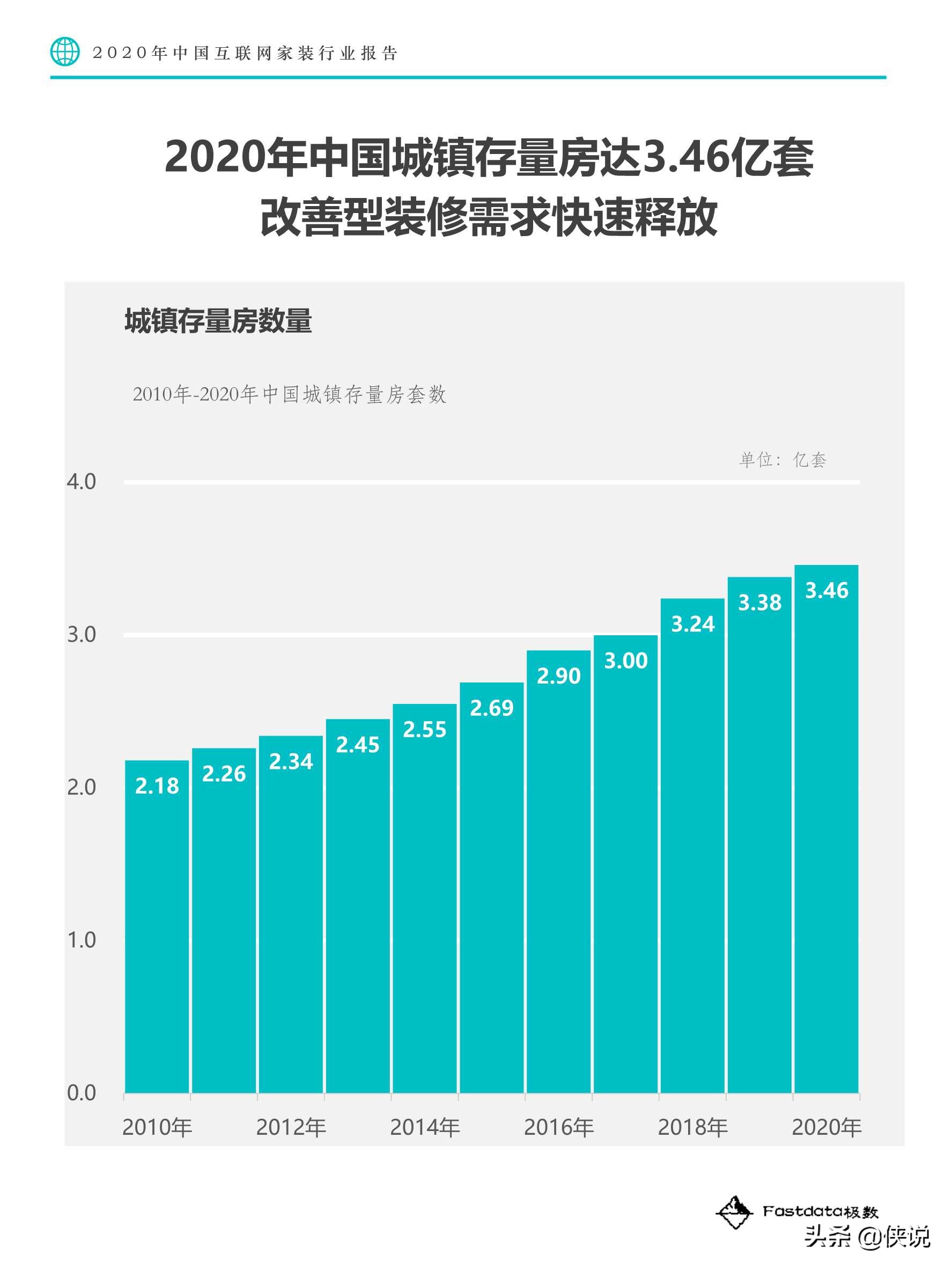 2020年中国互联网家装行业报告（Fastdata极数）