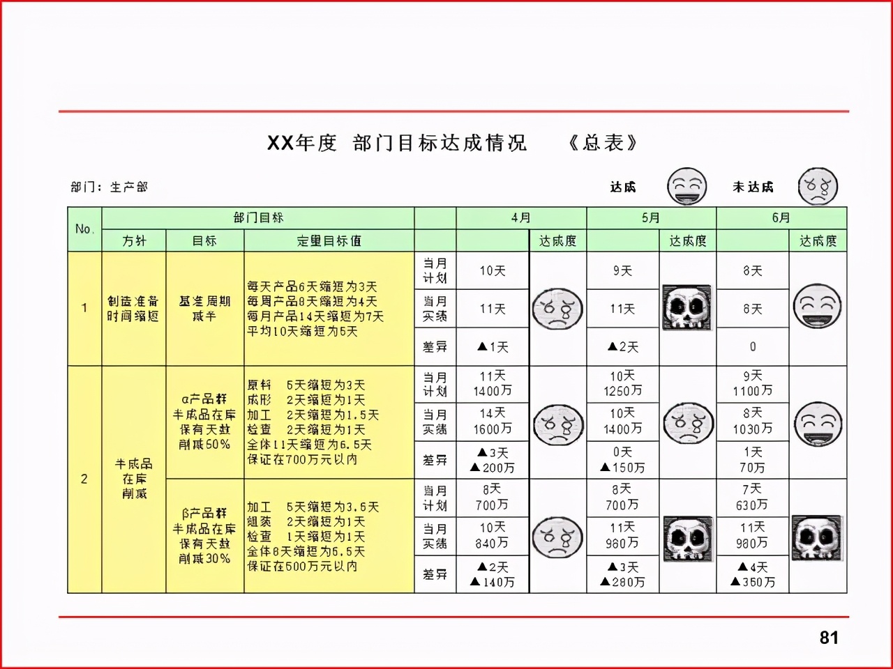 精益PPT分享 现场改善工具及案例