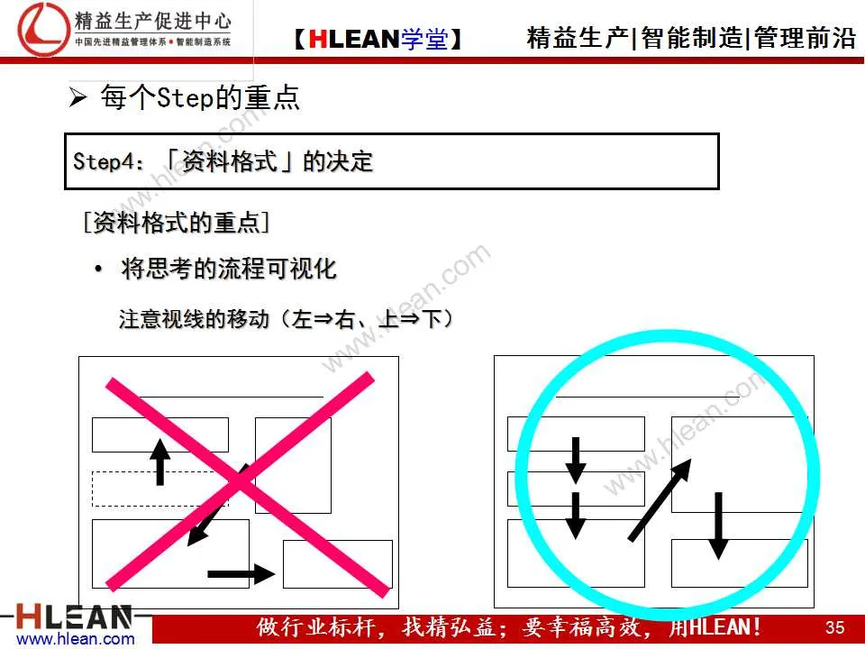 「精益学堂」高效的工作方法（基础篇）