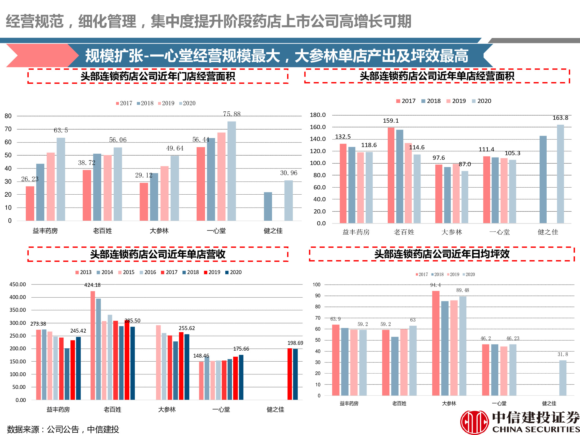 连锁药店行业研究：处方外流趋势显现，线上线下融合共谋发展