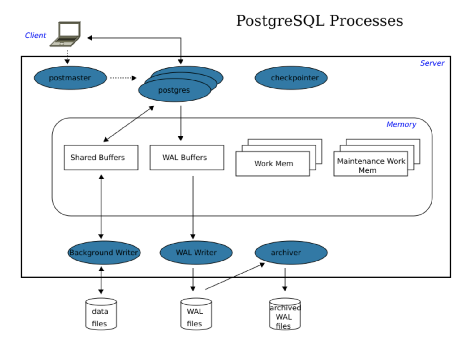 刚哥谈架构 （十） 开源关系型数据库架构