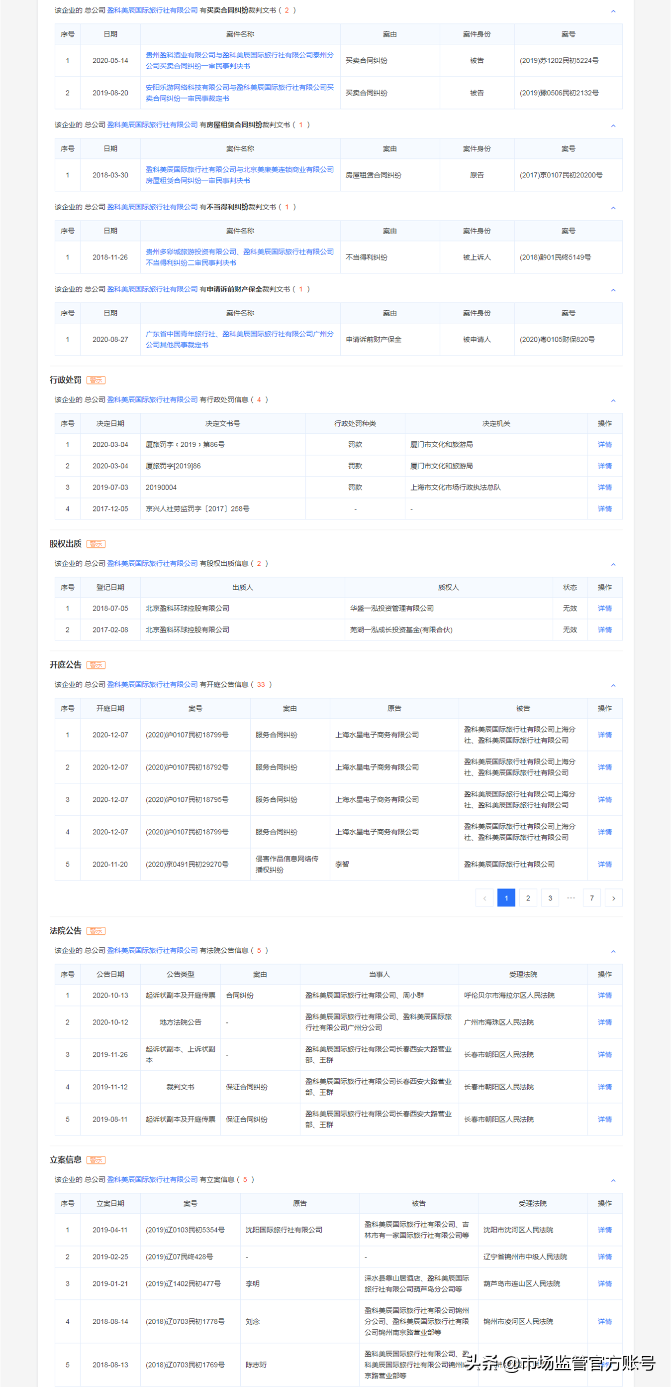 盈科美辰国际旅行社商丘长城大厦营业部与菏泽大树集团合作 游客购买“牡蛎海参肽”后大呼受骗