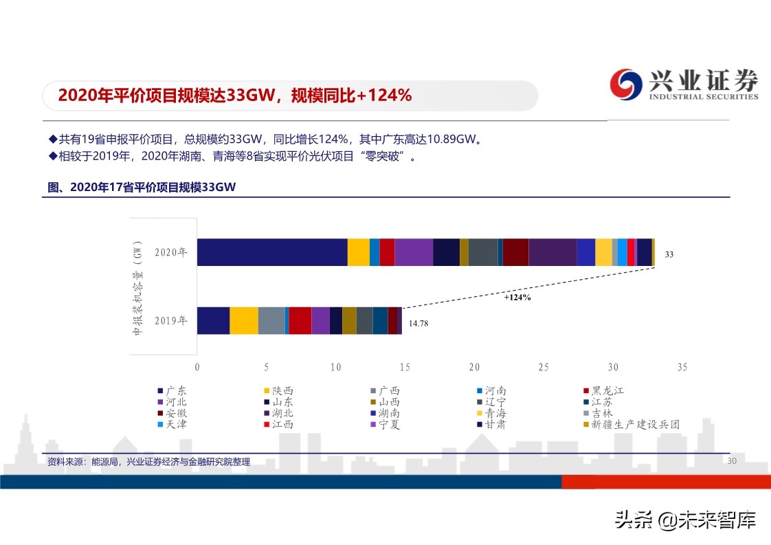 光伏行业投资策略：平价开启光伏大时代，龙头企业马太效应明显