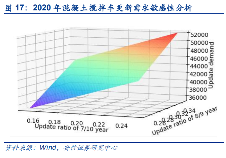 中联重科深度解析：后周期“主场作战”，老牌巨头展现新活力