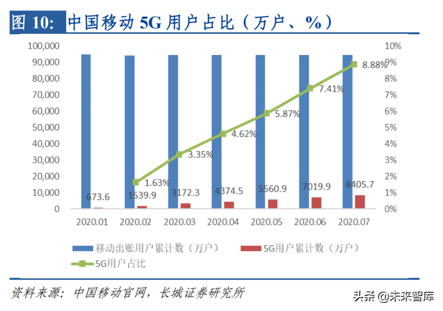 电信运营商专题报告：坐拥新基建核心资产，领衔价值重估