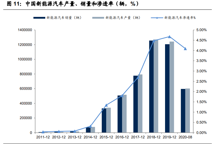 锂电铜箔行业专题报告：轻薄化趋势明确，行业渗透率有望提升