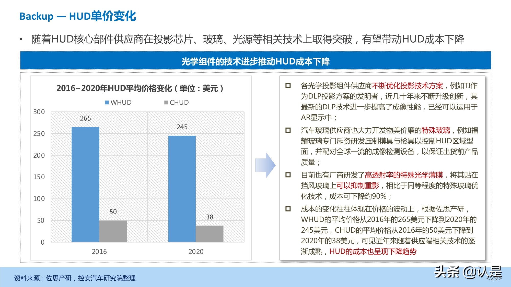汽车抬头显示（HUD）产业发展深度研究报告
