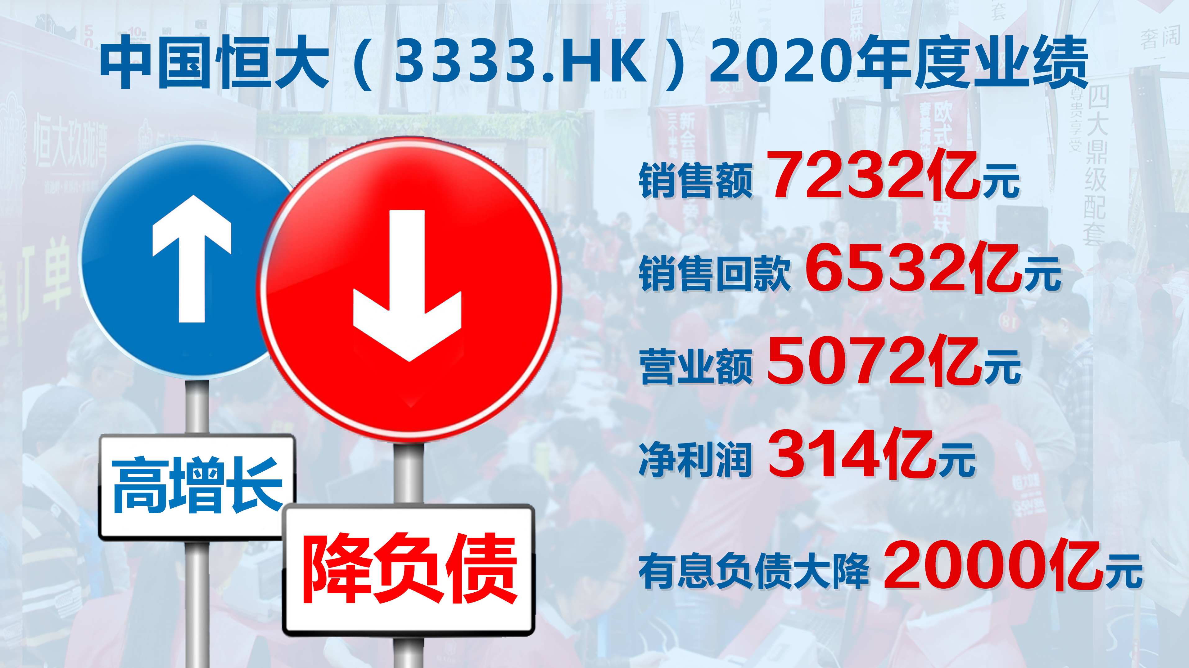 恒大完成“多元+科技”转型 攻守有道降负债目标明确