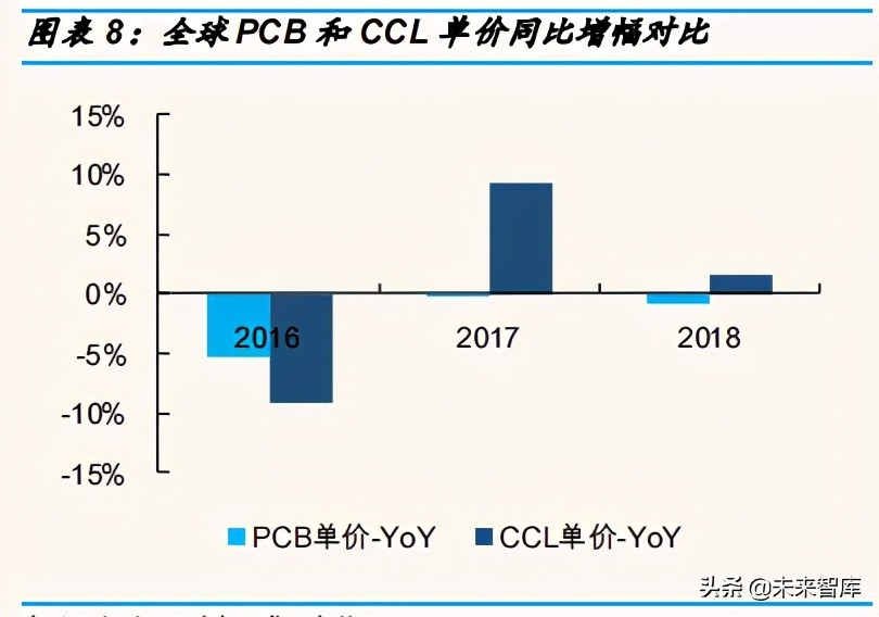 覆铜板行业研究：覆铜板进入溢价阶段，持续性几何？