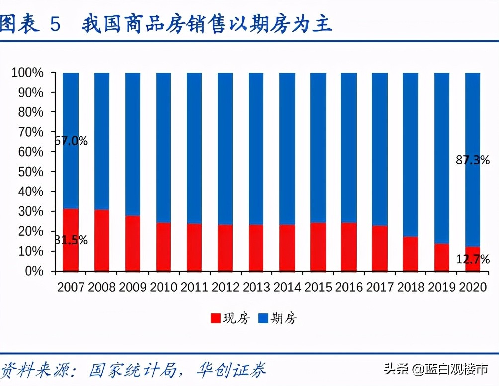 房企把银行“拖下水”了？央媒发文谈楼市内幕：监管成了一纸空文