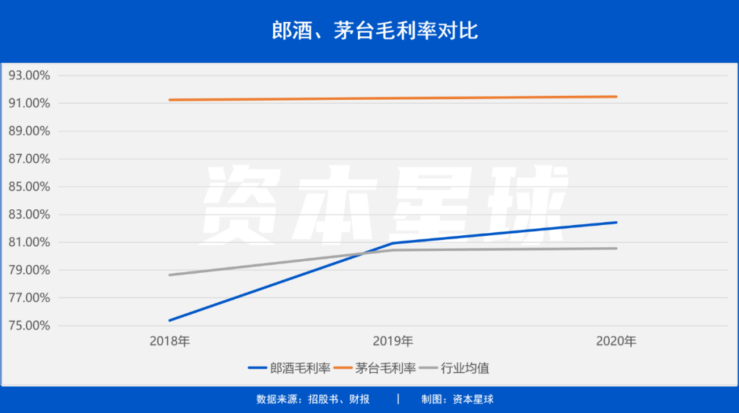 郎酒：没有茅台命，做了茅台梦