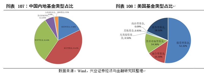 中国内地股市与美国、日本、中国香港等主要市场结构对比分析