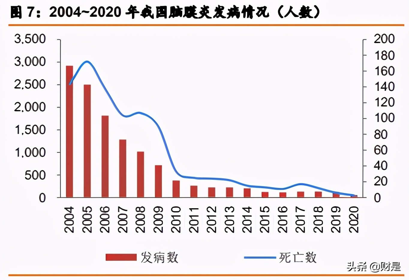 康諾熙生物專題研究報告：創新疫苗平臺型企業