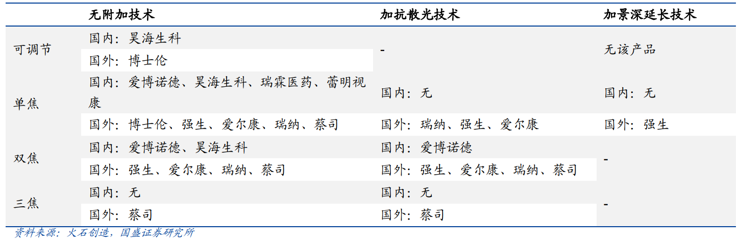 眼科新锐爱博医疗，凭技术开疆拓土，又欲将高端产品销往全球