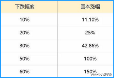 新基金太火！4个月狂卖6300亿！但是买新基金时，