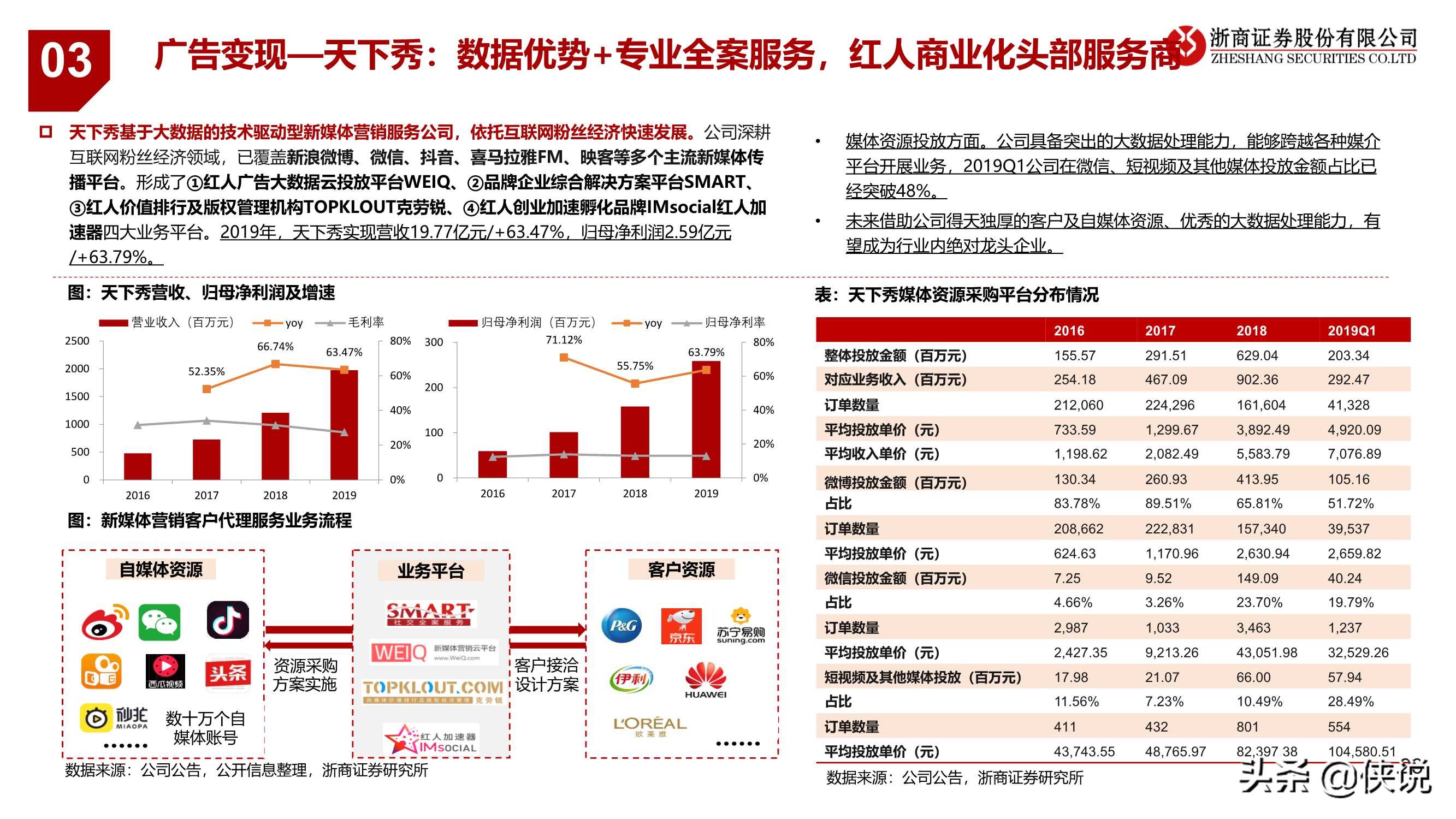 2021新零售：科技驱动数据与算法进化，新流量激发新机遇