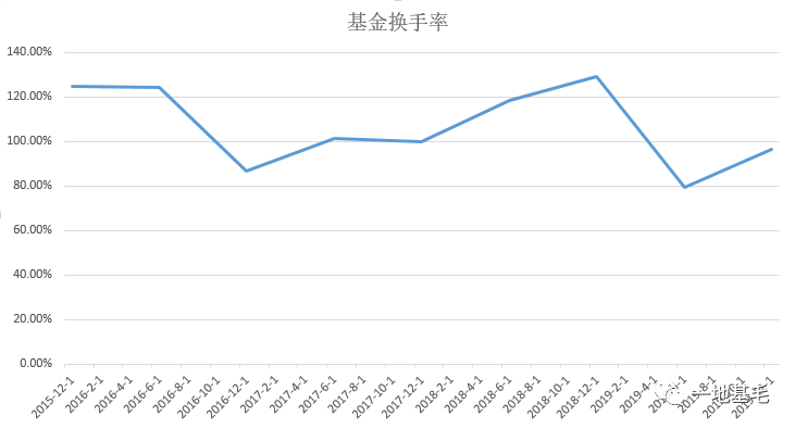 内敛的泓德基金 低调的王克玉