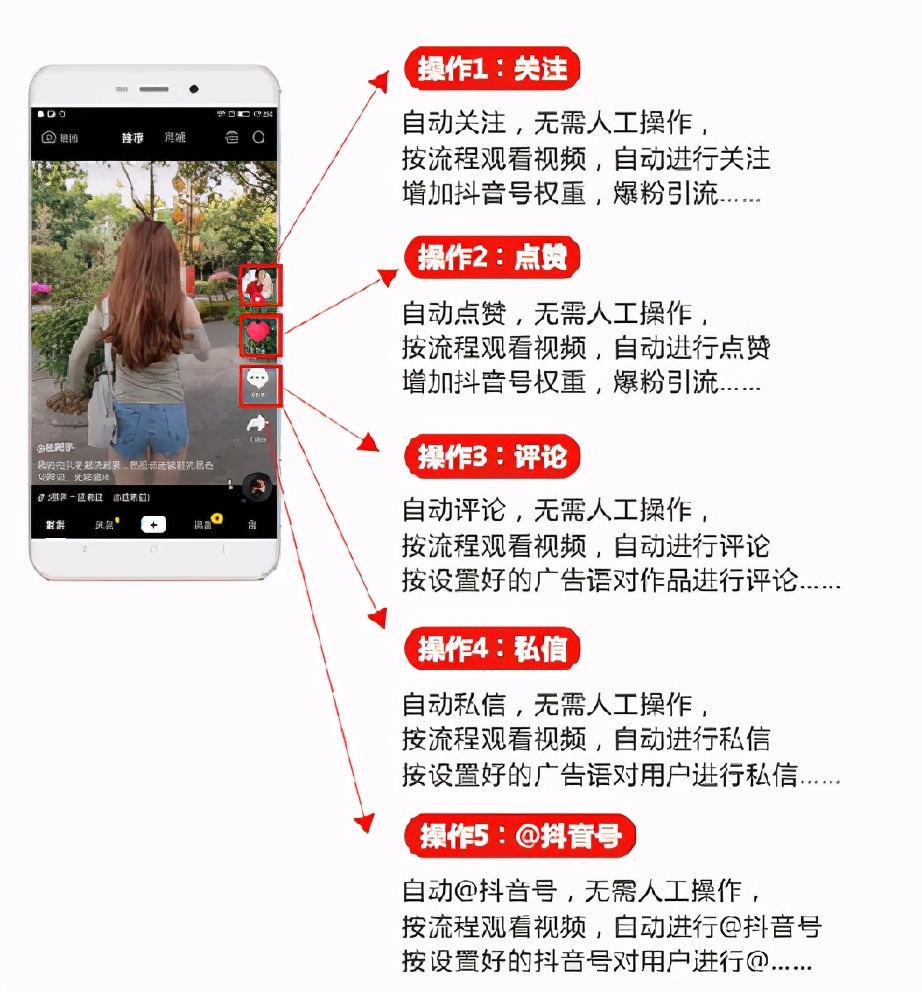 引流太難了花了好多冤枉錢，怎么才能正確引流啊？