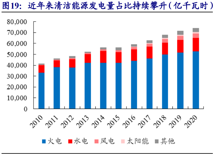 氢能产业研究：传统能源企业的新征途