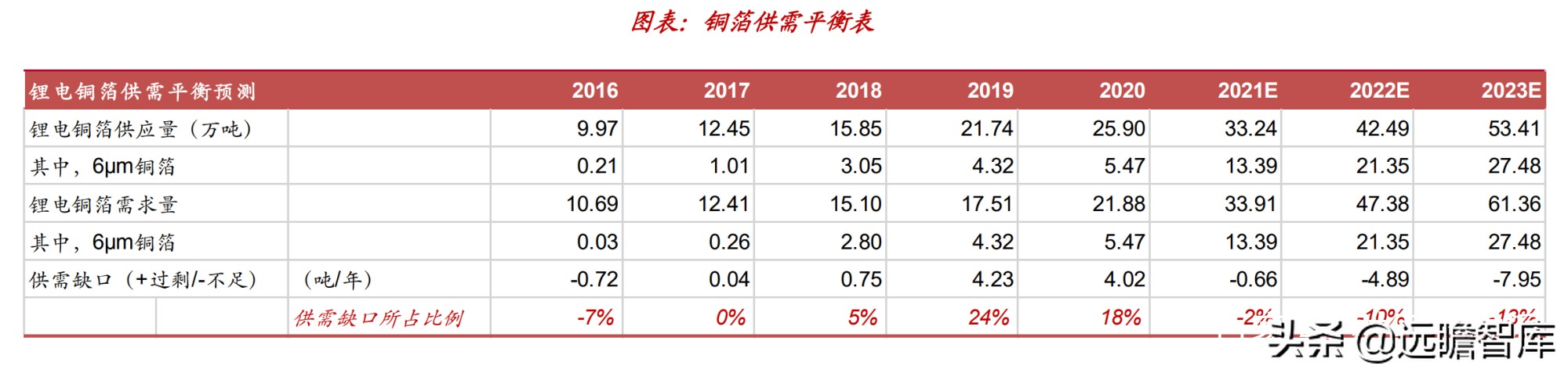 “抢矿大战”一触即发：锂、钴、稀土、铜箔和铝箔的市场前景分析