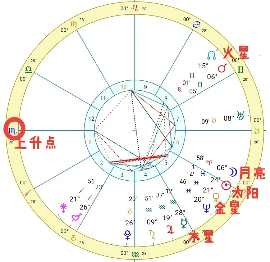 若即若离的感情里，藏着你没发现的真心 | 12星座心事都在这