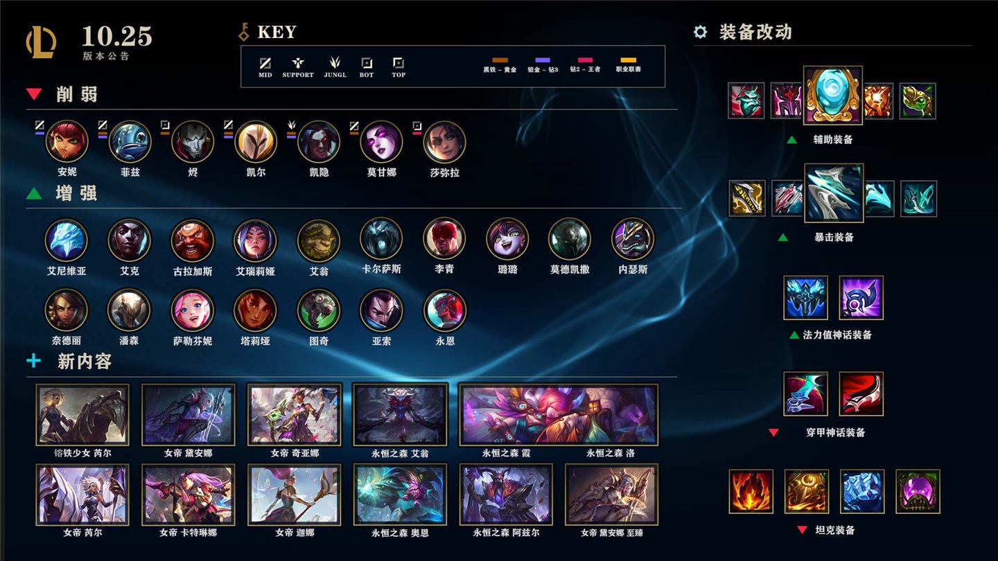 《英雄聯盟》10.25 版本明日更新：新英雄鎔鐵少女上線