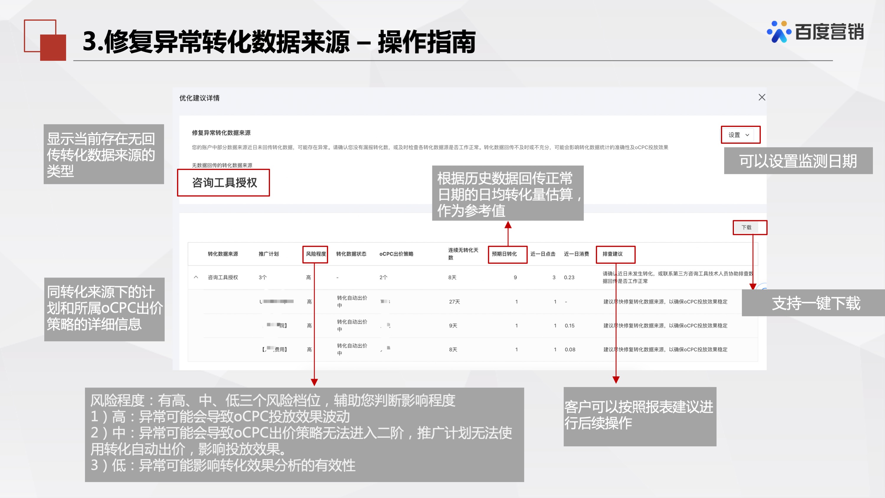 百度推广「优化中心」有哪些产品?这篇文章详细讲解产品介绍