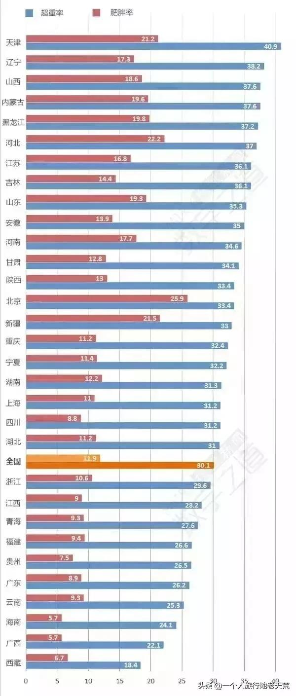 刚过完清明，这个省区又要放假了！全国人民都羡慕这里了