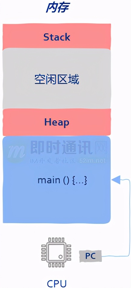 从根上理解高性能、高并发：深入计算机底层，理解线程与线程池