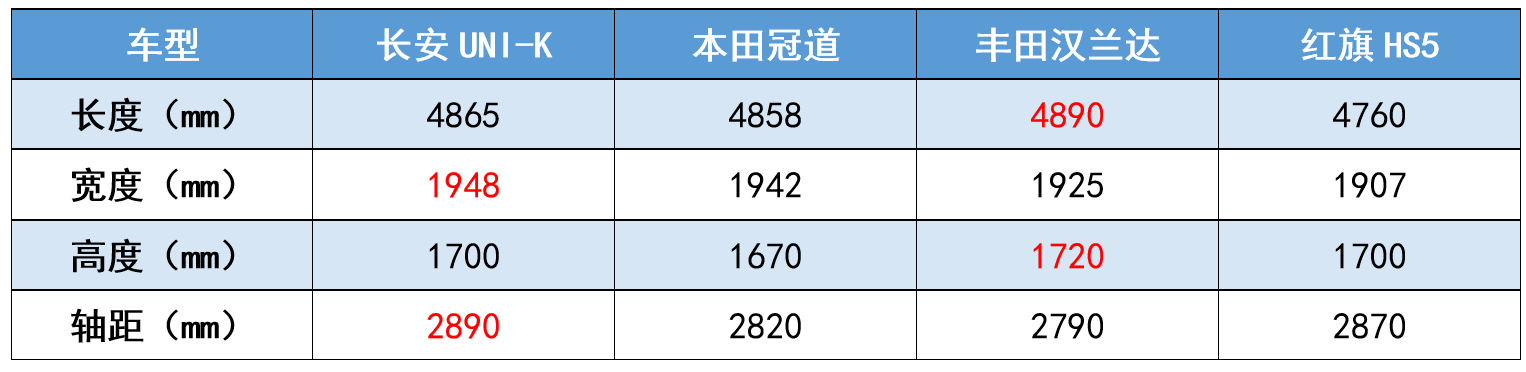 堪称“年度彩蛋”，未上市却圈粉无数，长安UNI-K有啥货？