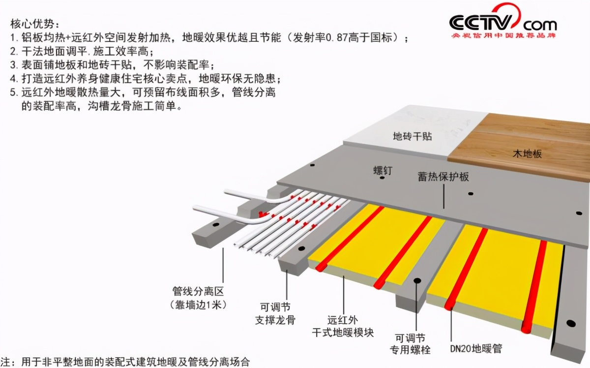 常見對干式地暖的誤解 第七期