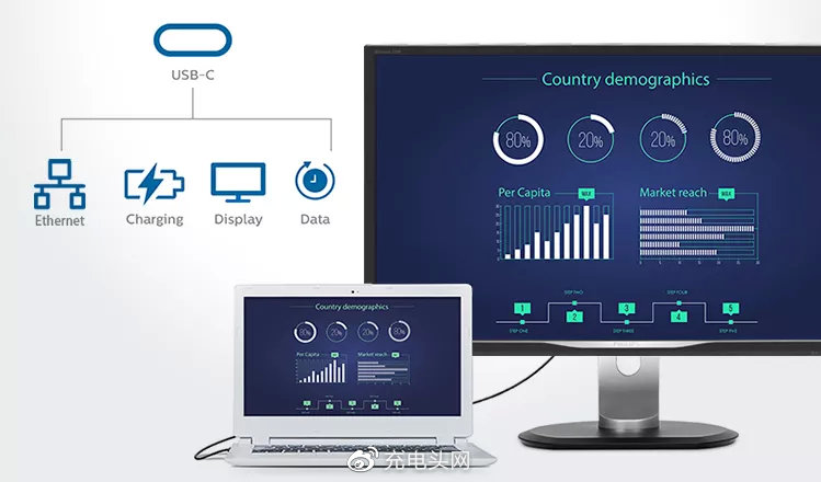 是显示器也是PD充电器，四大品牌推出七款USB-C快充显示器