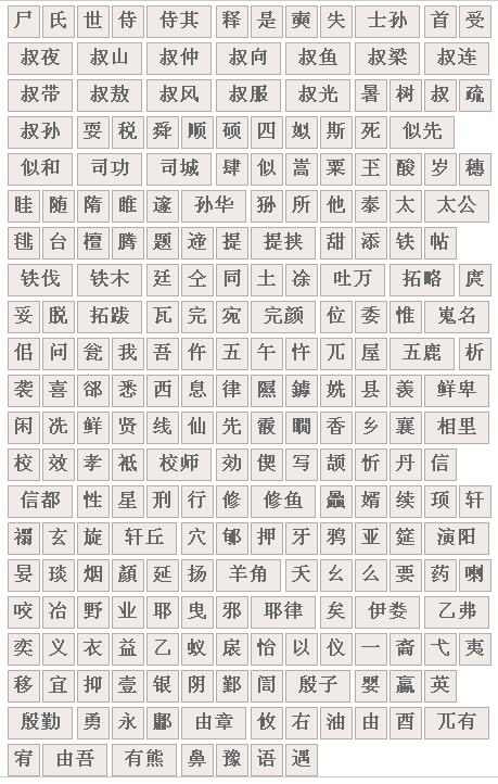 中国百家姓是如何排名的？