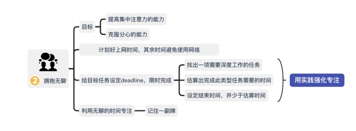 不想做PPT? 试试用XMind进行思维演示