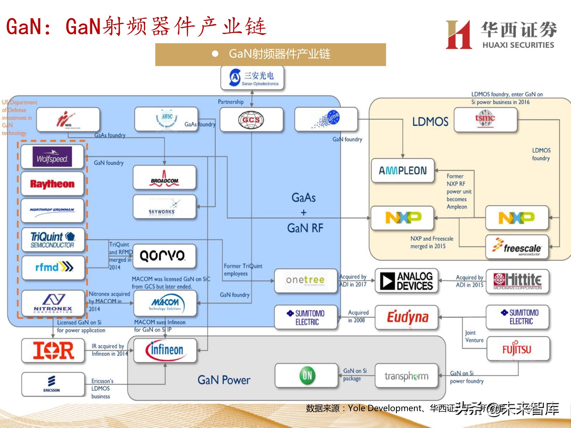 半导体行业107页深度报告：功率半导体与化合物半导体